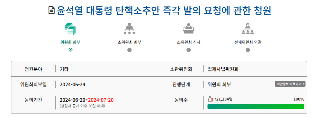 국회 국민동의청원 게시판에 오른 윤석열 대통령 탄핵소추안 즉각 발의 요청에 관한 청원이 동의 수 72만여명을 얻었다. 국민동의 청원 게시판 갈무리